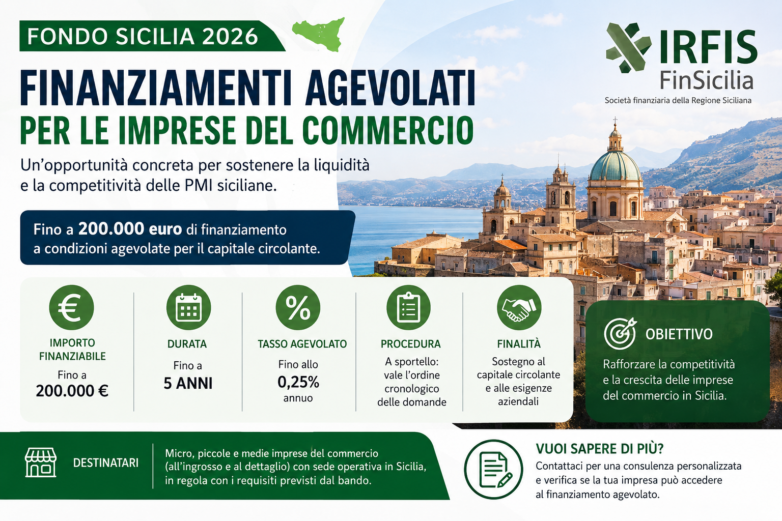 Fondo Sicilia 2026: finanziamenti agevolati fino a 200.000 euro per le imprese del commercio